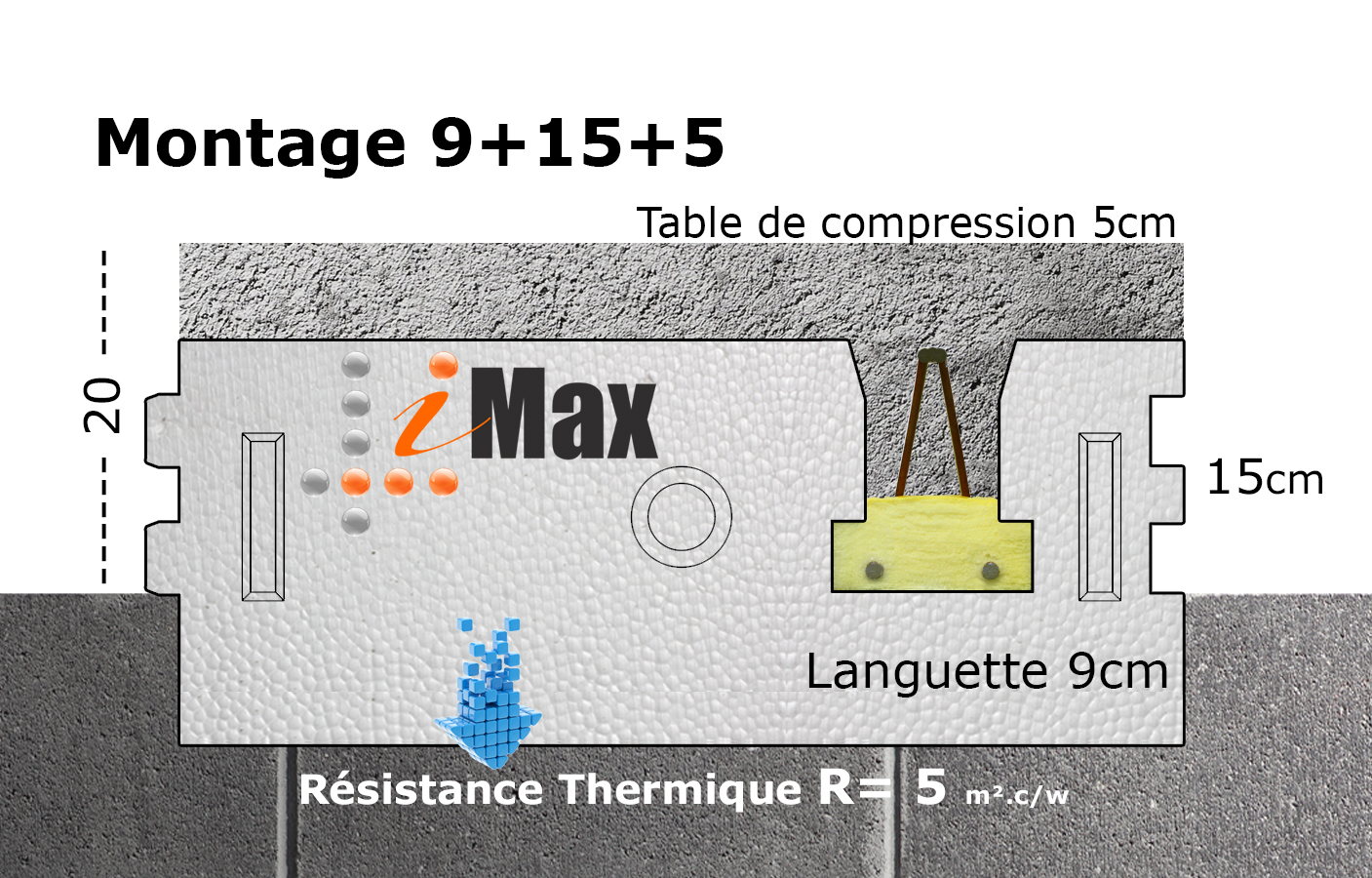 Fiche Technique iMax 15-9