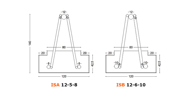 ISA ISB