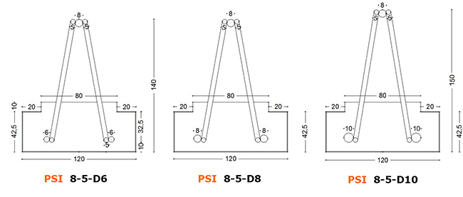 Gamme PSI 1
