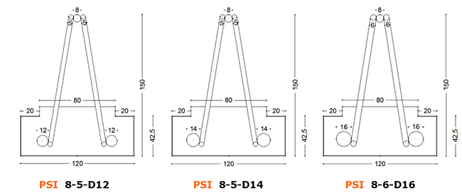 Gamme PSI
