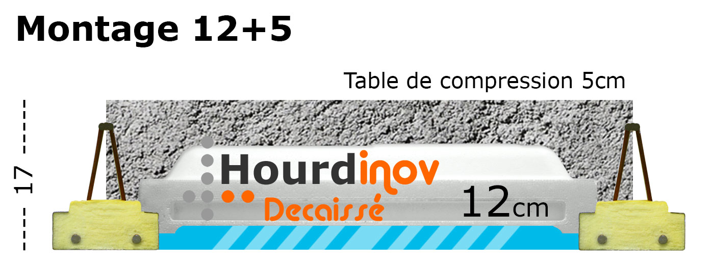 Montage Houdinov 12 décaissé