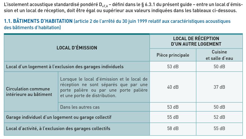 acoustique logements collectifs